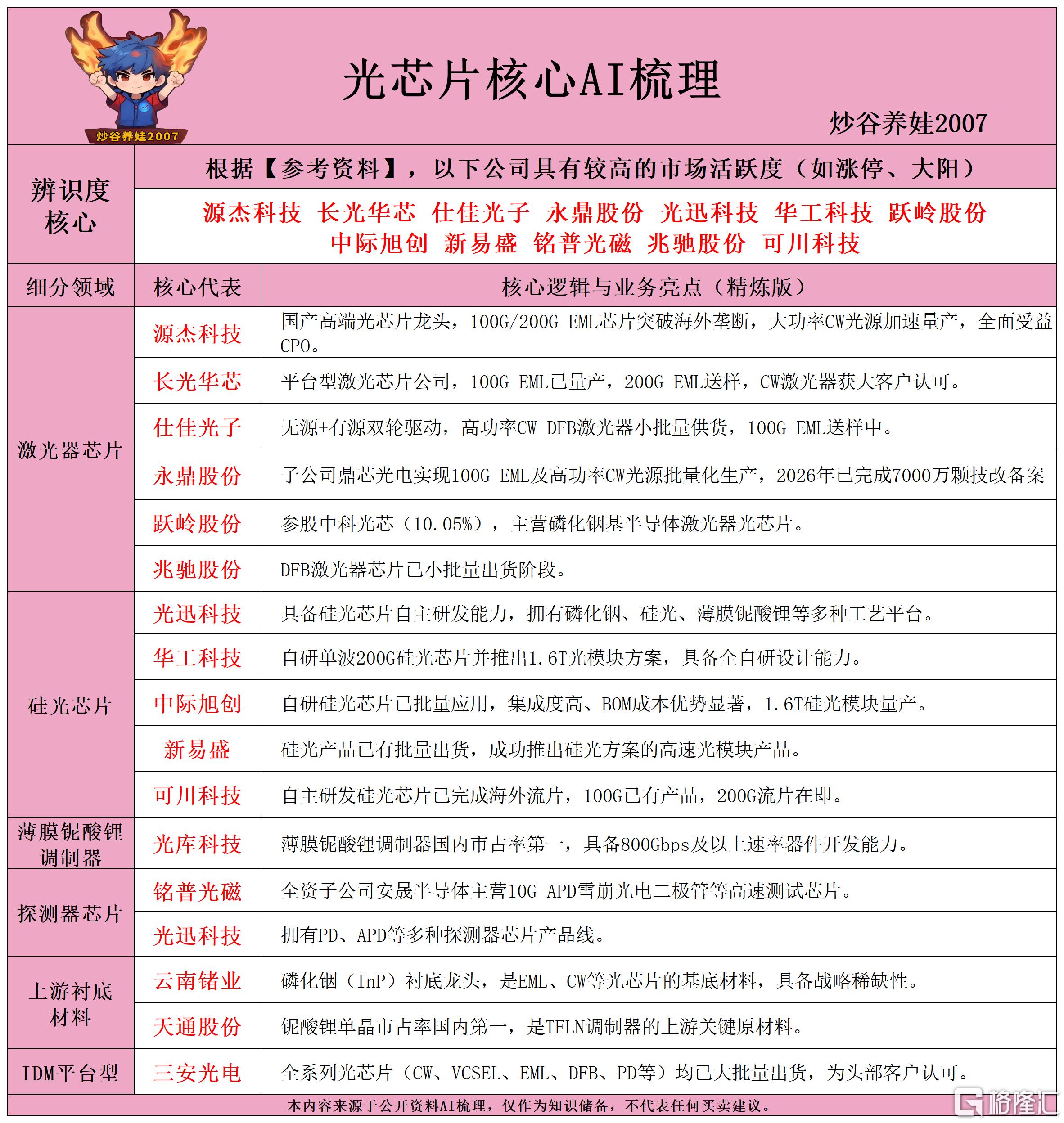 光芯片核心AI梳理260603.png