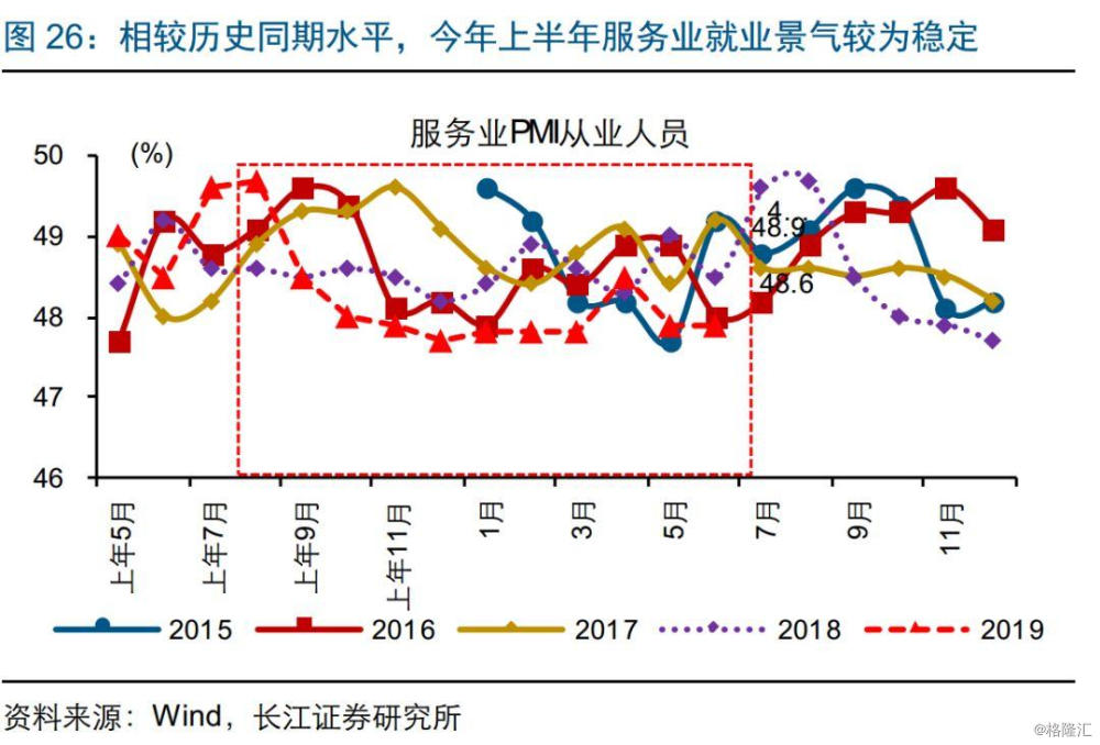 经济总量增长带动就业增长_就业创业(2)
