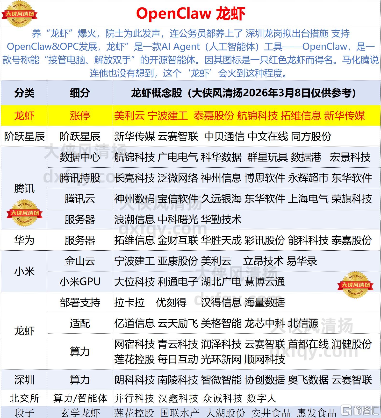 OpenClaw 龙虾.jpg