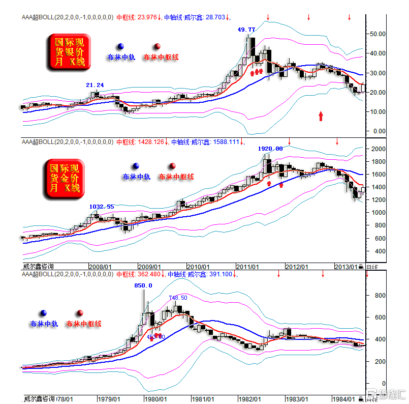 08金银月线布林通道2.png