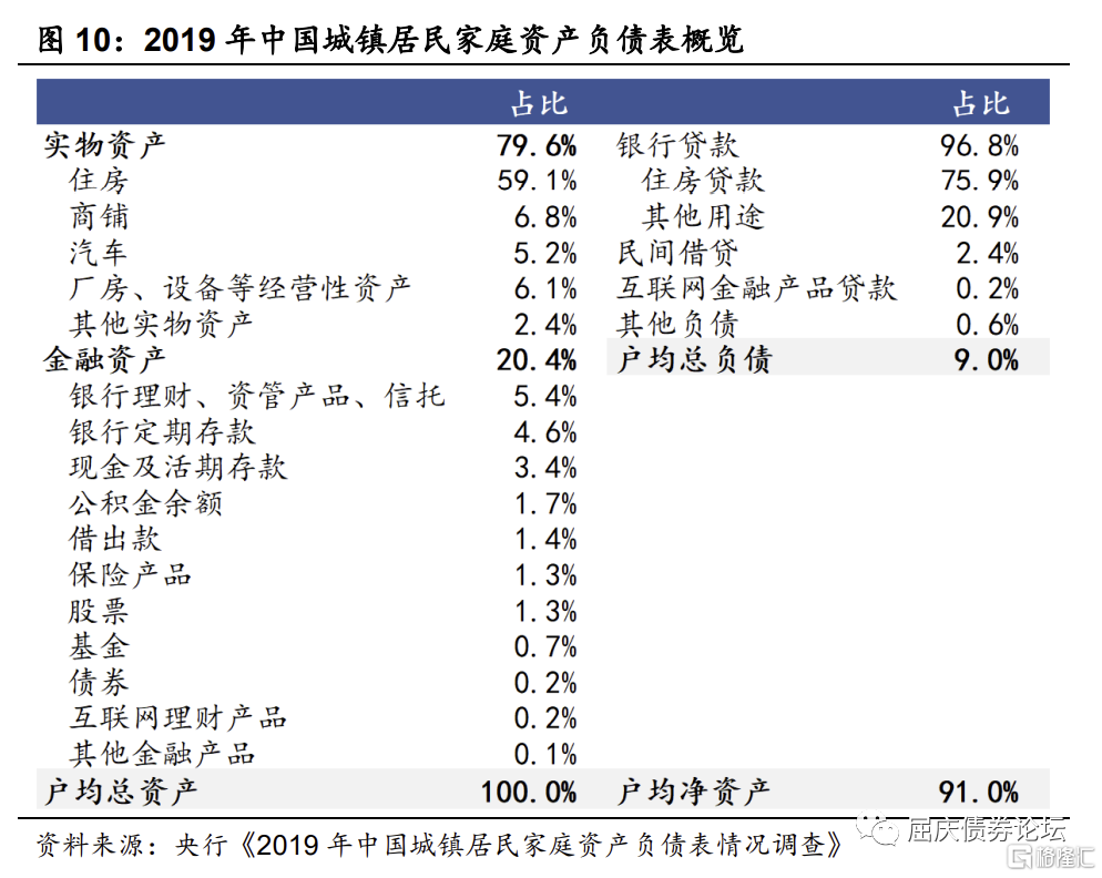 从资产负债表视角看经济