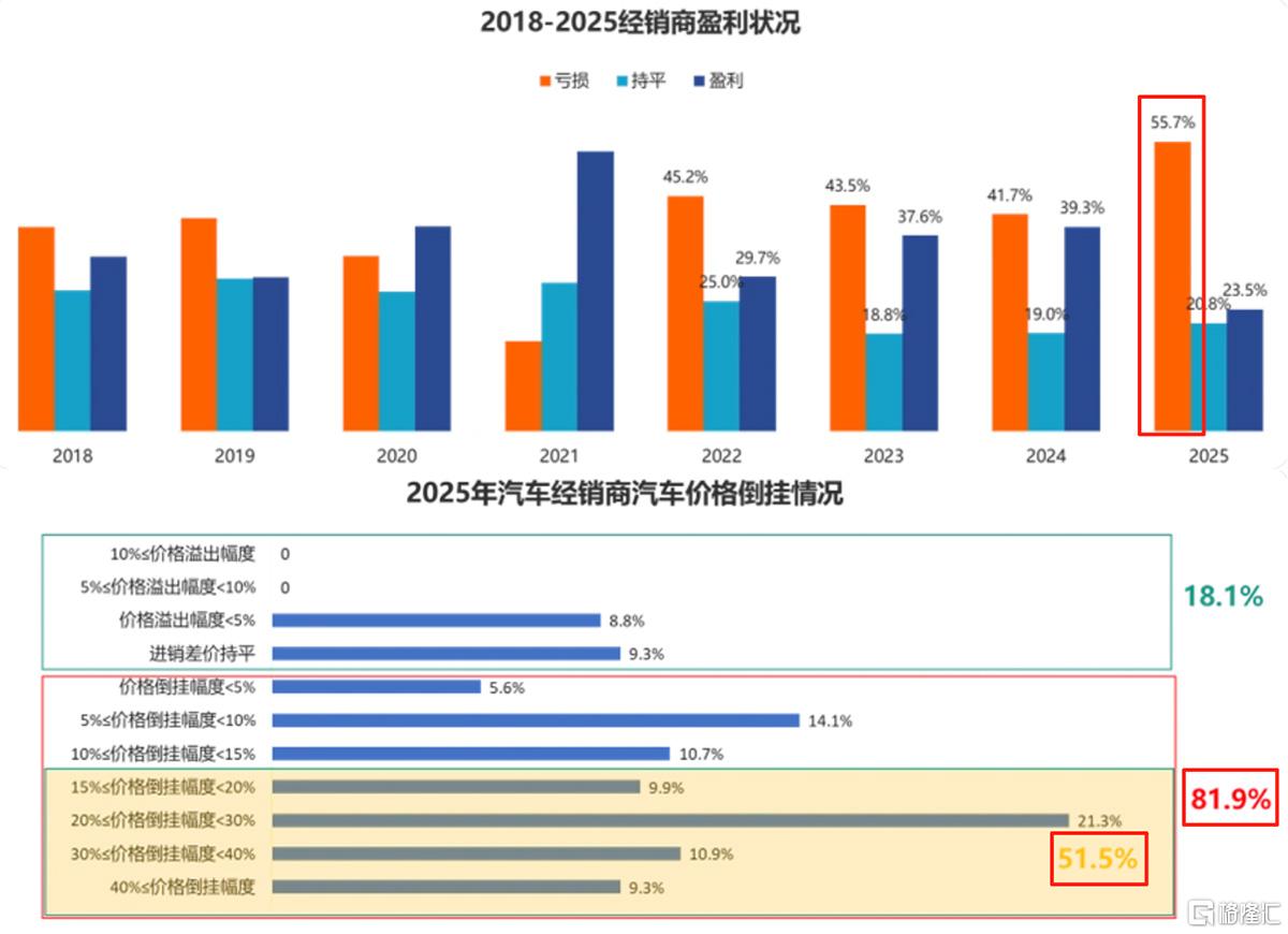 盈利倒挂.jpg