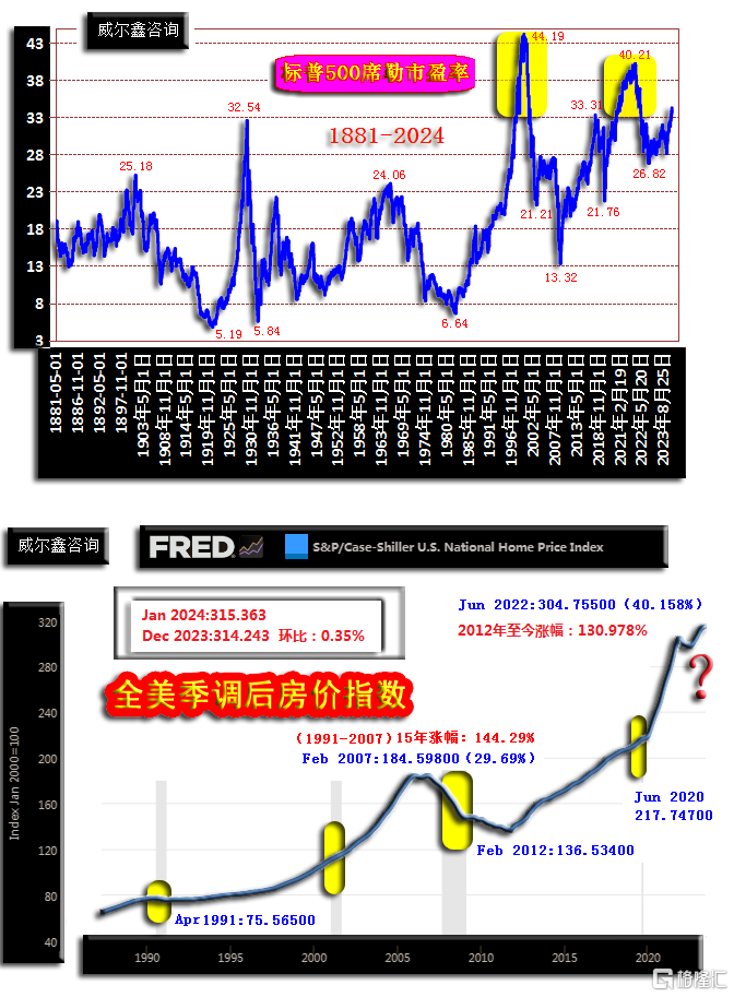06a-240329-21美股估值240229.png