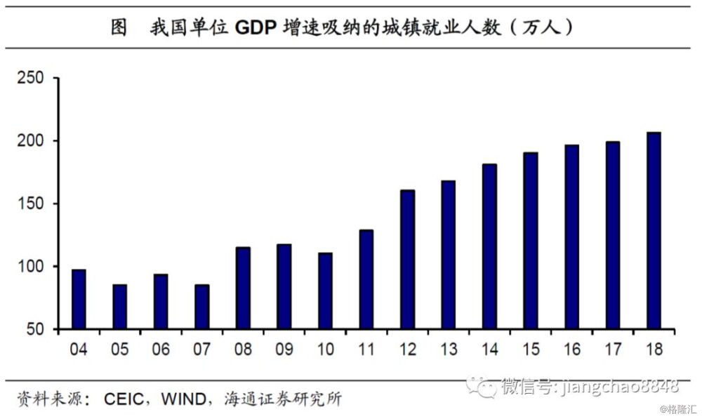 城镇人口就业问题研究_我县去年新增城镇就业人口8300余人