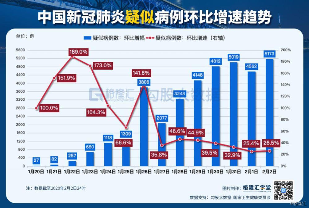 实况丨香港关闭四个关口;钟南山对疫情有10个最新判断;死亡人数超sars