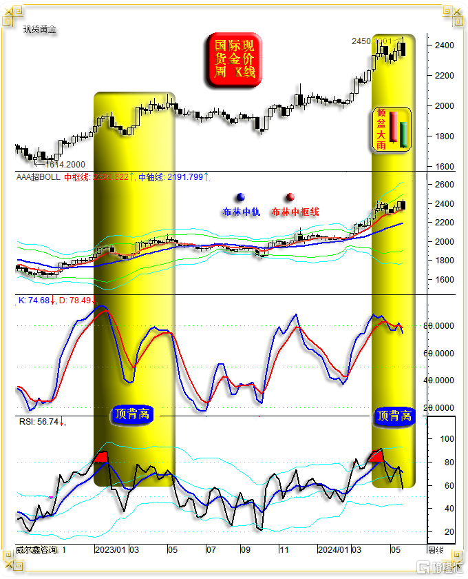 09-D03金价周线通用.png