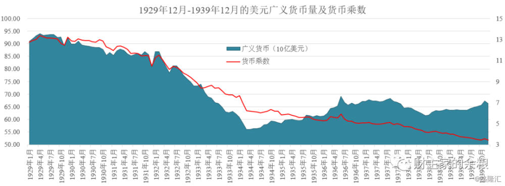 通常這被稱為廣義貨幣(broad money),在美國現在通常用m2來統計(我