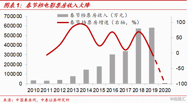 疫情gdp负增长(2)