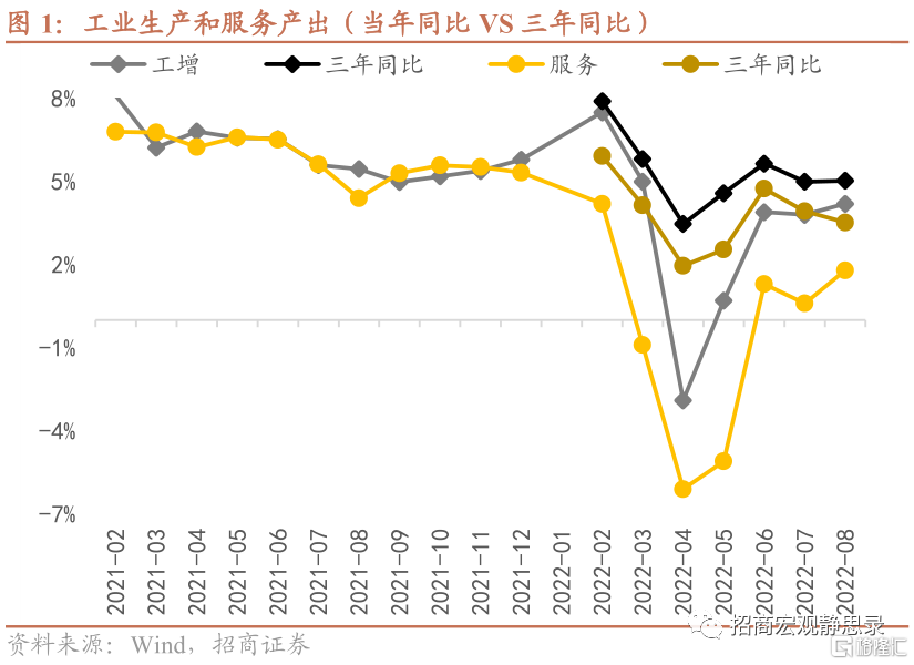 8月經濟數據總評:好於預期、復甦不穩、還需加碼 - SL886 日誌