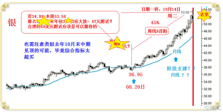 08今年最高银价推演.png