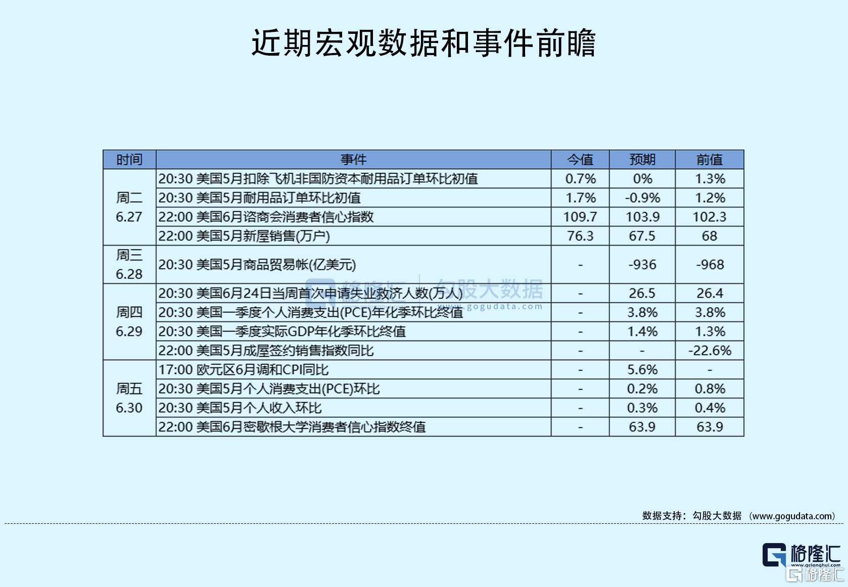 隔夜美股全复盘(6.28)| 三大股指集体收涨，数据显示美国经济仍有韧性，风偏回暖，科技股领涨大盘；新能源车板块表现强势，蔚来涨逾11%，与 ...
