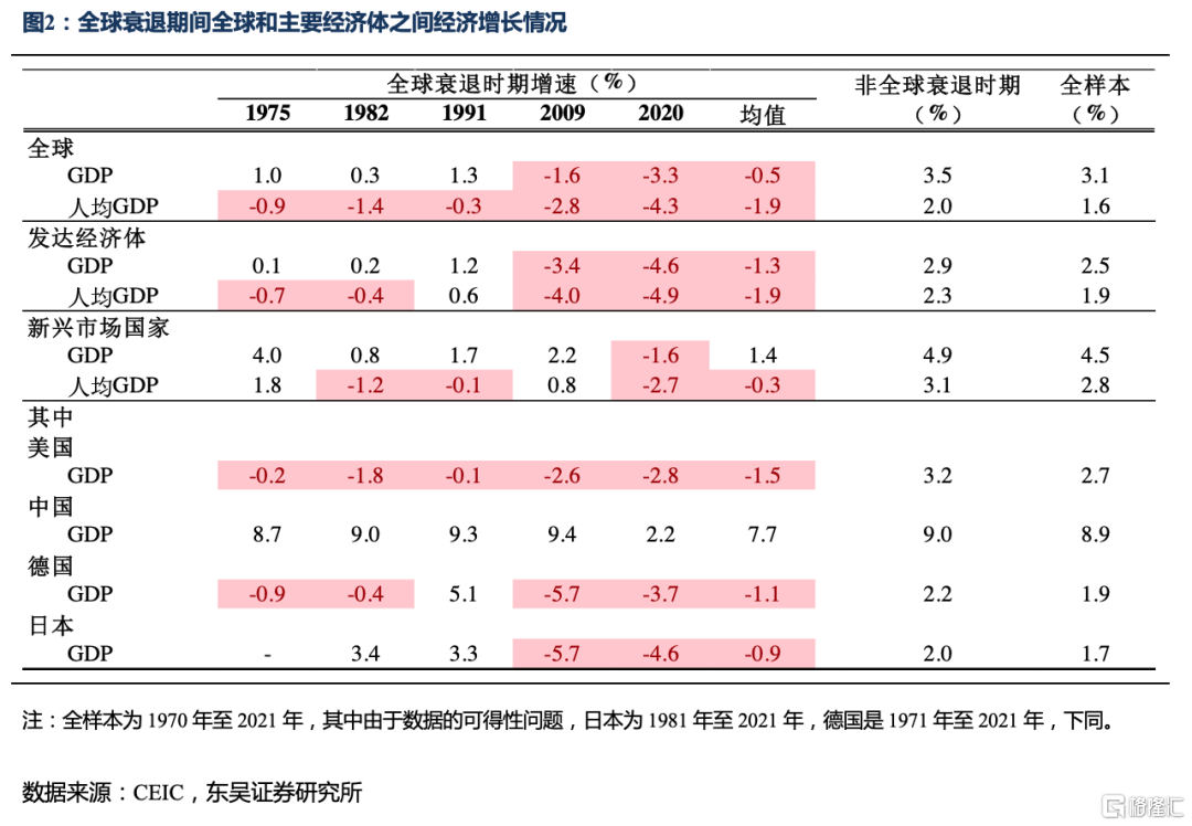 2023年全球經濟真的會陷入衰退嗎？ 港美股資訊| 華盛通