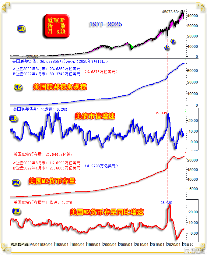 04美国债务与货币信息.png