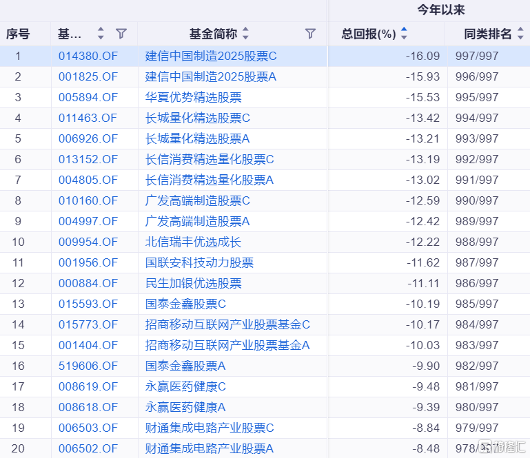 基金盘点24.png
