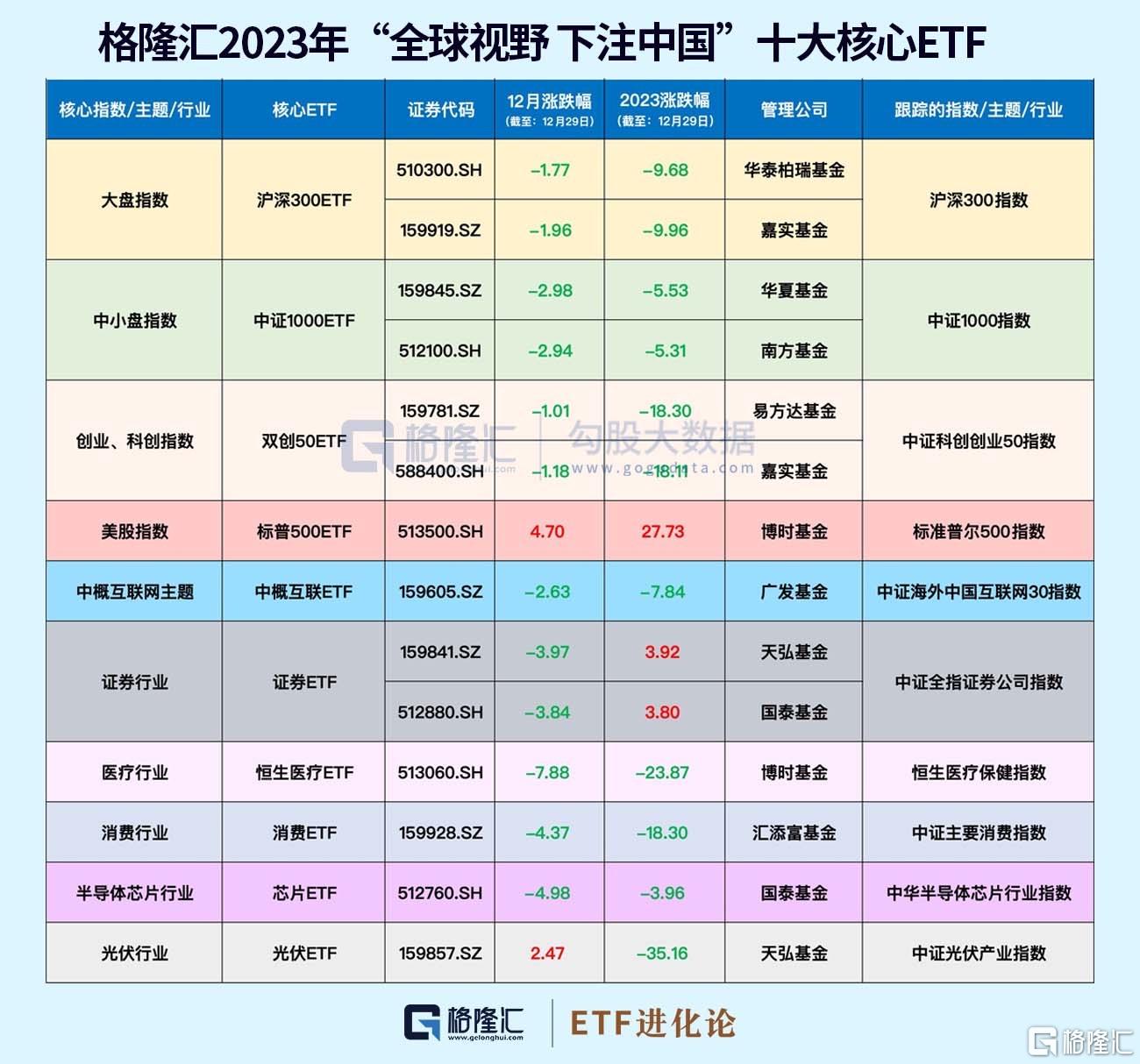 创业板etf哪个最好2023年的简单介绍