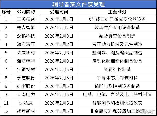 辅导受理.png