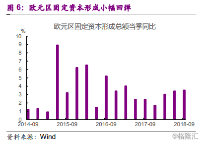 2019年欧洲经济情况_...焦新供给 下 2019宏观中期策略报告(3)