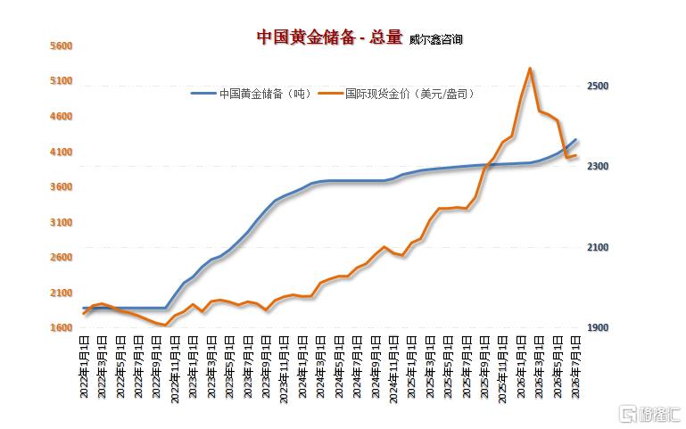 09中国黄金储备总量1.png
