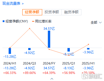 透视东方雨虹（002271.SZ）2025中报：战略定力下的韧性生长与价值重估