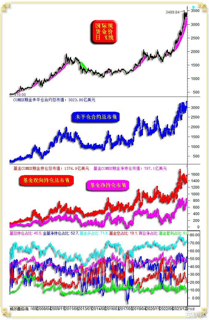 08 COMEX期金资金分布状态.png