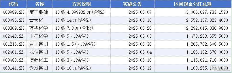 年中分红9.jpg