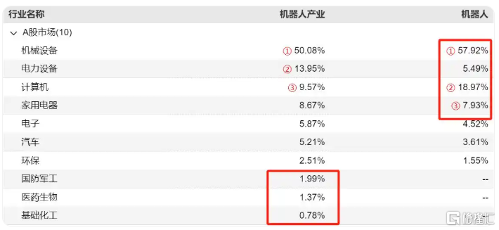 机器人数据.png