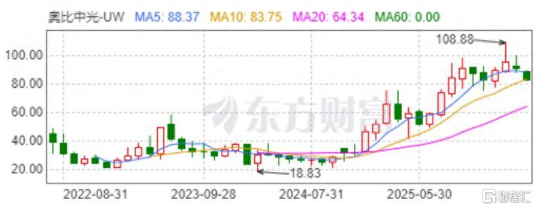 奥比中光1.jpeg