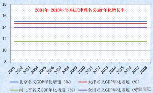 河北省区域经济总量_河北省区域图(2)