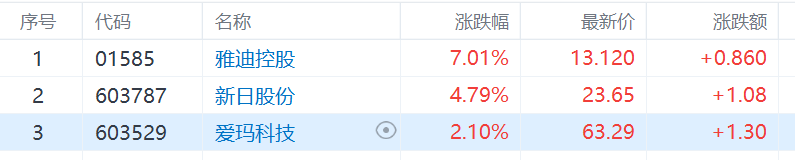 快讯图片