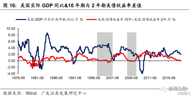 gdp无通胀(3)