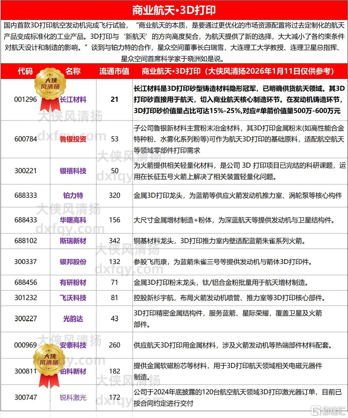 商业航天3d打印1.jpg