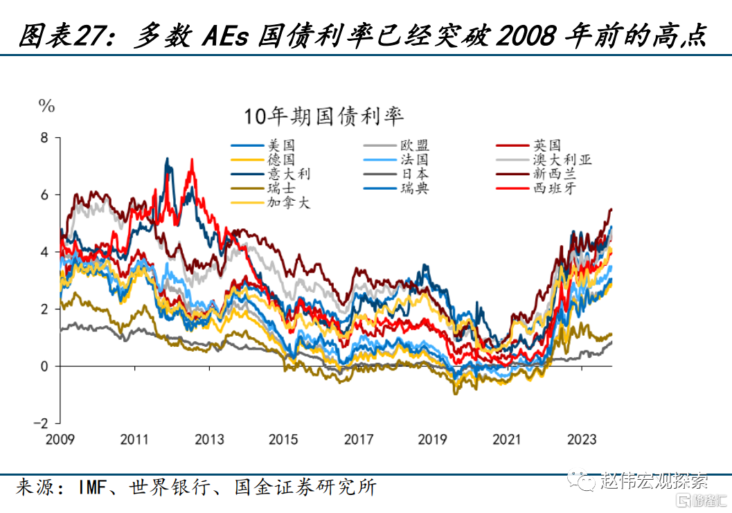 2024展望：江春入舊年，“破冰之旅”或開啟27