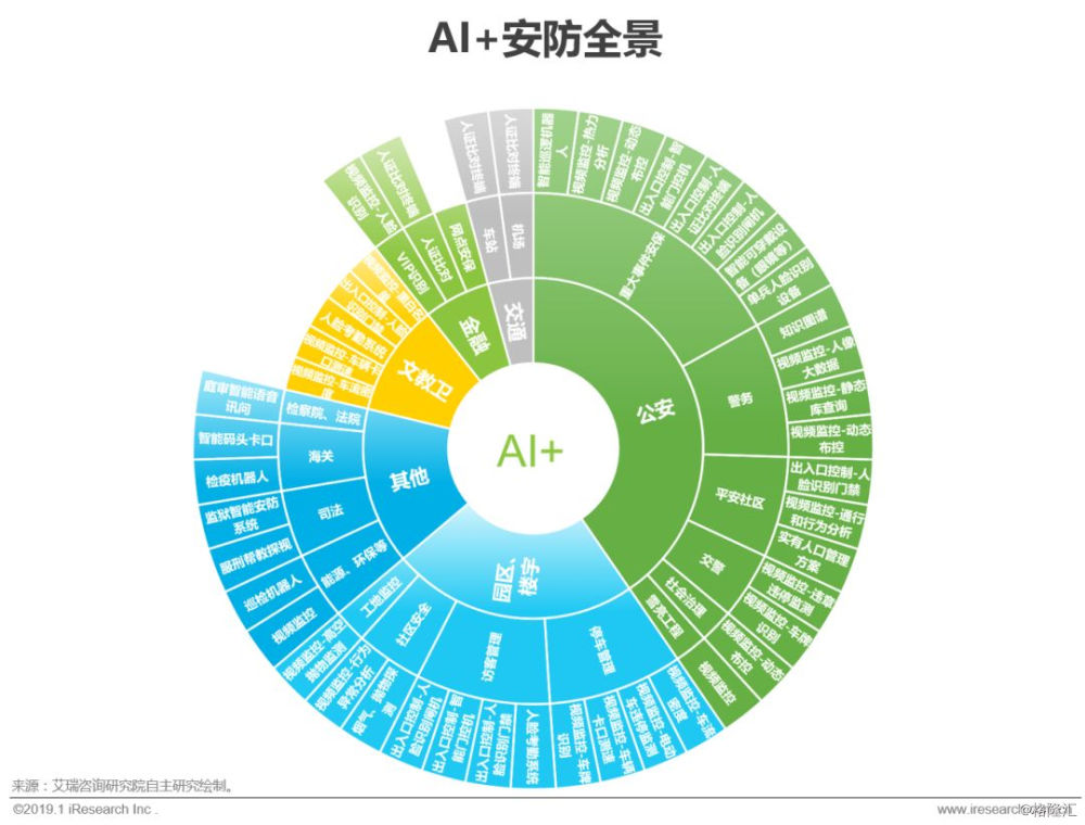 人口静态或动态的分析_人口静态分析