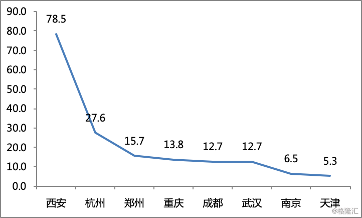 西安人口结构_西安户籍人口正式突破1000万 2年多115.1万人成为新西安人