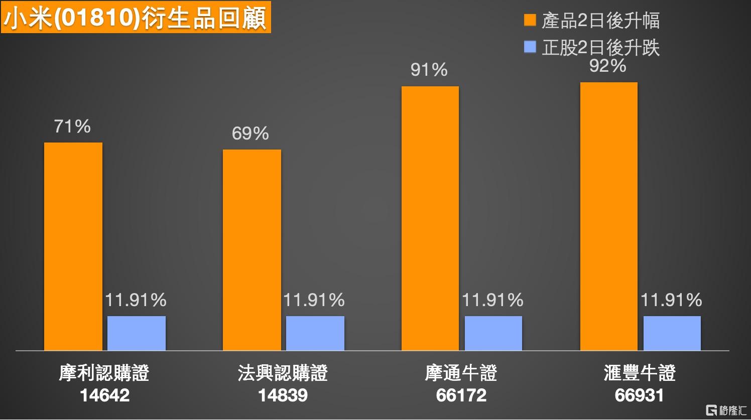 小米(01810)關鍵位47.1元多空分水嶺
