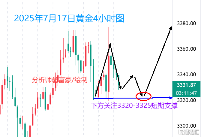 7.17午盘.png