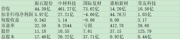 振石股份同业比较.jpg