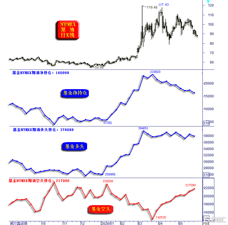 08基金原油持仓.png