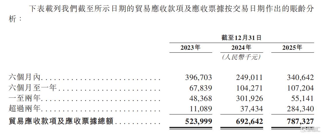 应收 按时间.png