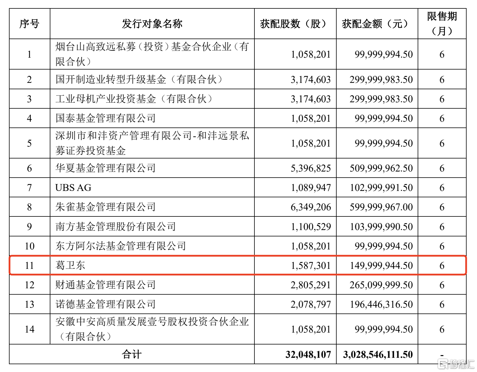 3D打印赛道动态：私募大佬1.5亿元参与铂力特定增2.png