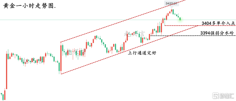 黄金走势图..png