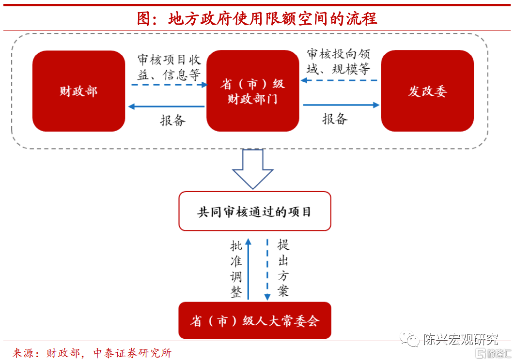 中泰宏观：四季度宏观经济和资本市场展望134