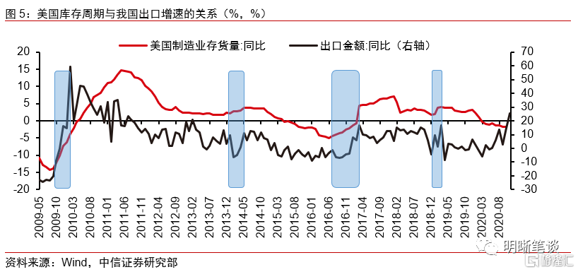 2021中国基建gdp_2020年,基建能拉动多少GDP(3)