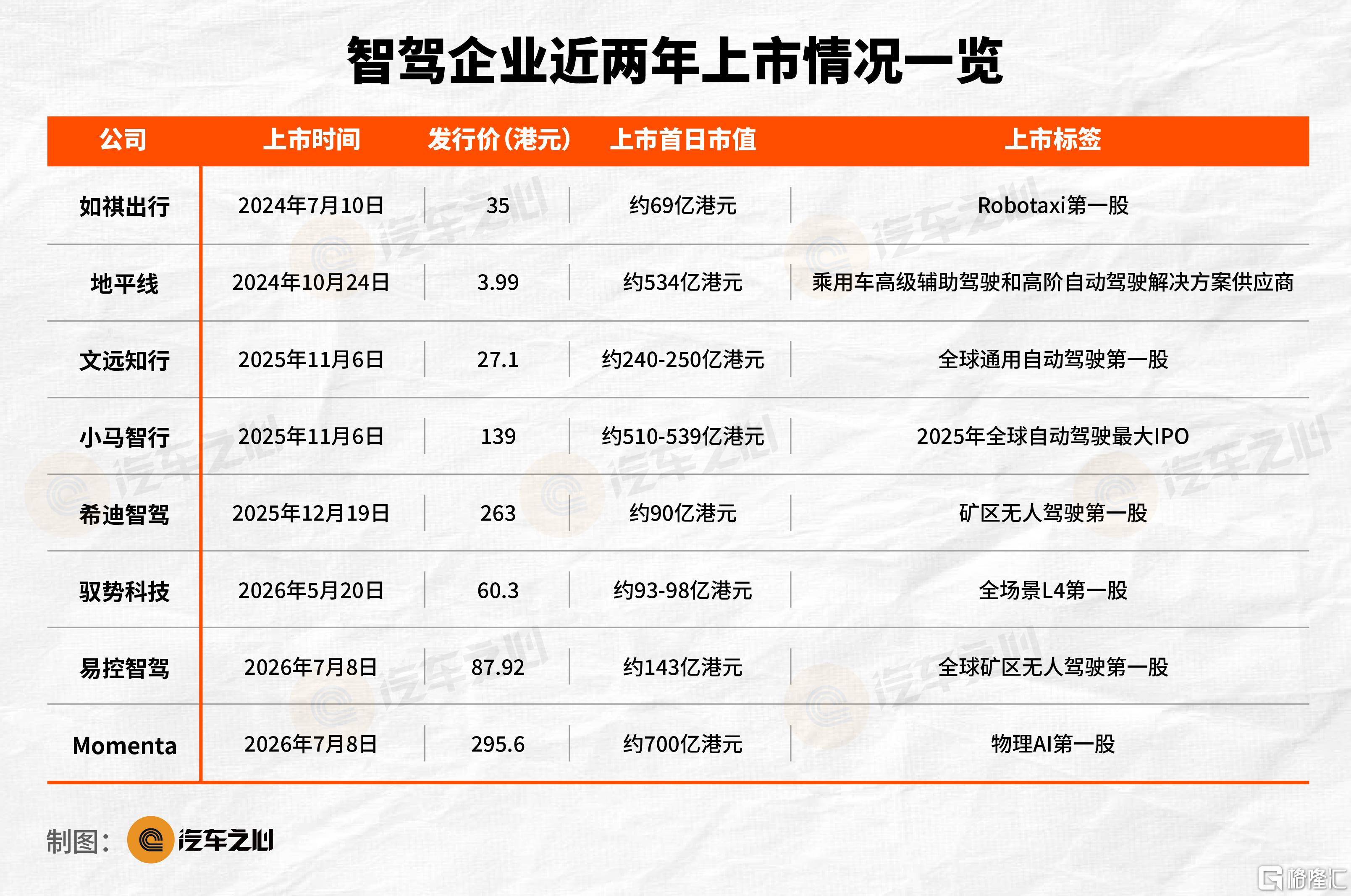 汽车之心 表格图片-56.png