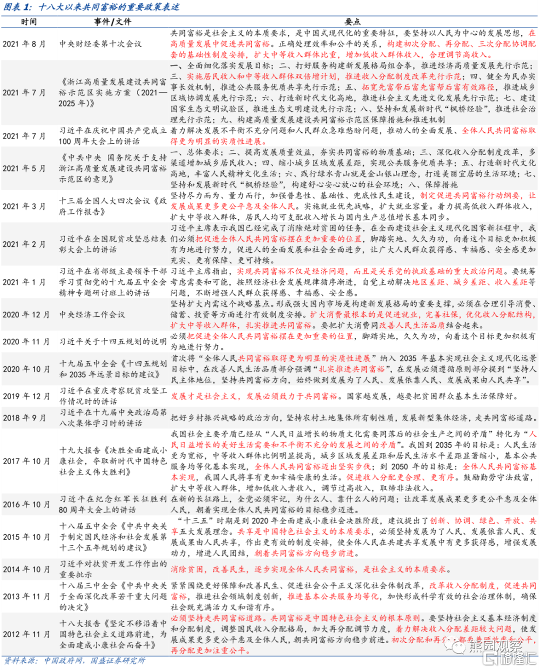 变局的确认对共同富裕和三次分配的理解