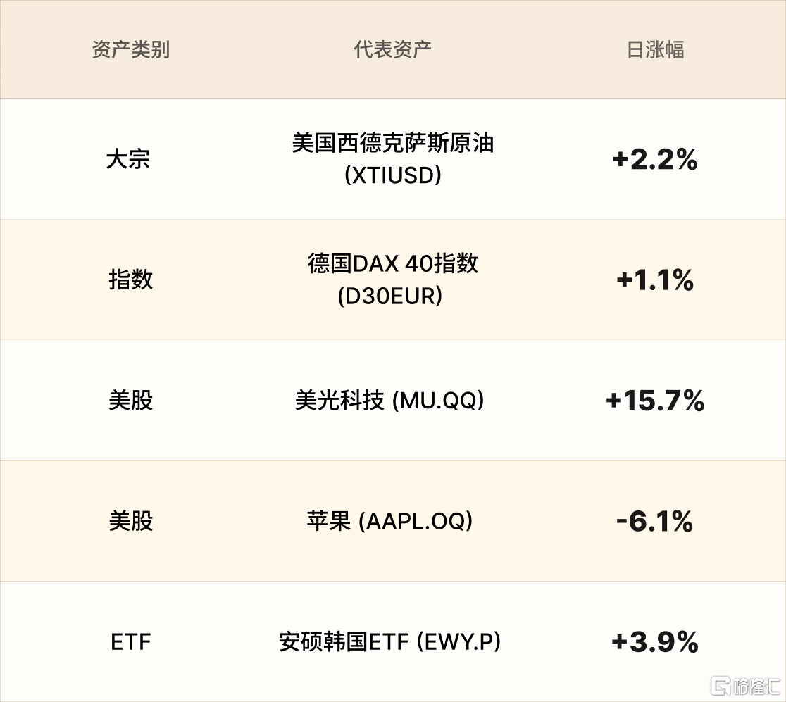 美股行情简报-CN-621 3.png