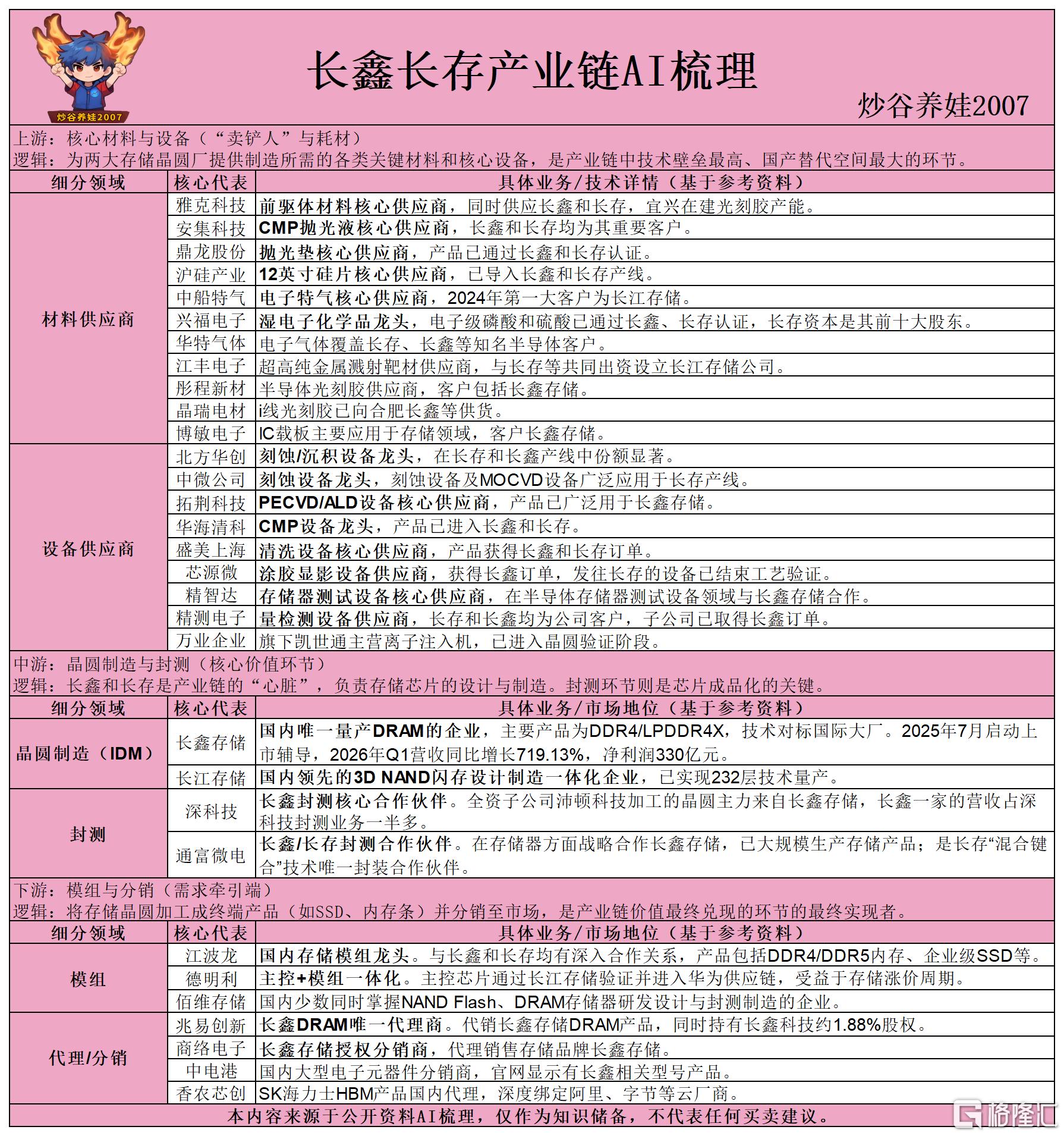 长鑫长存产业链AI梳理260517.png