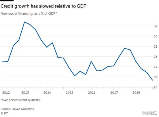 外资企业gdp(3)