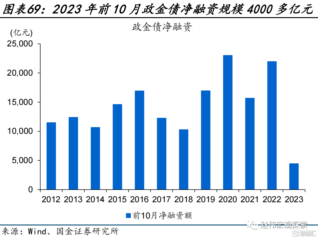 2024展望：江春入旧年，“破冰之旅”或开启69