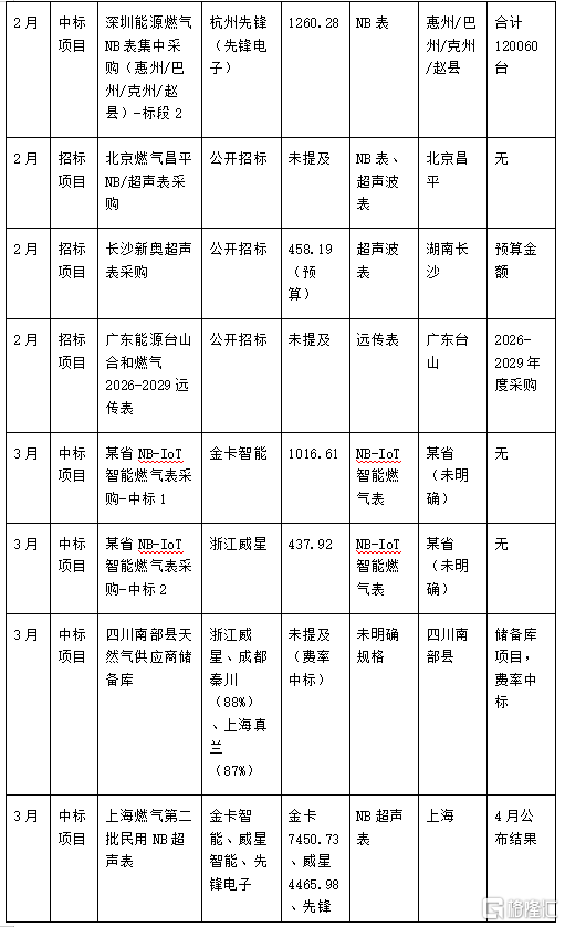 燃气2.png